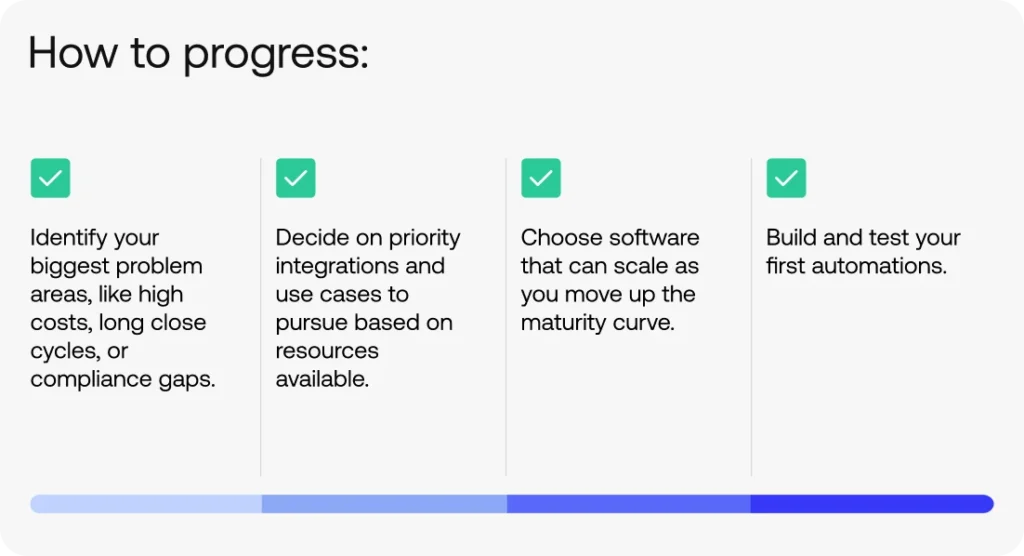 Reconciliation maturity: A path to AI-driven excellence for finance ...