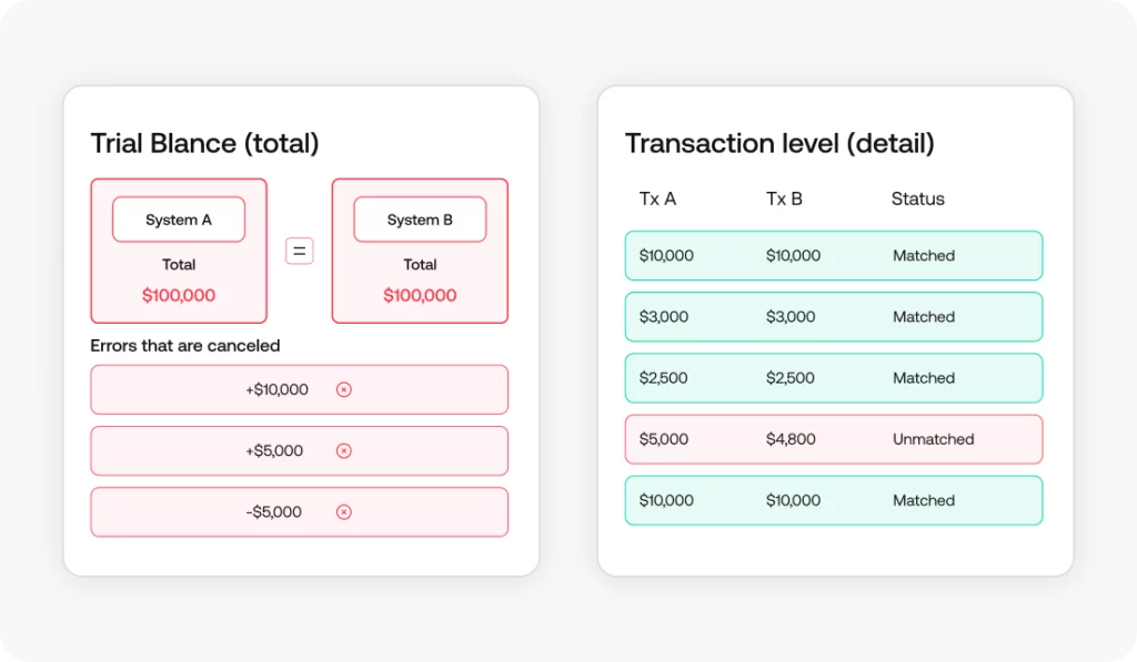choosing reconciliation software