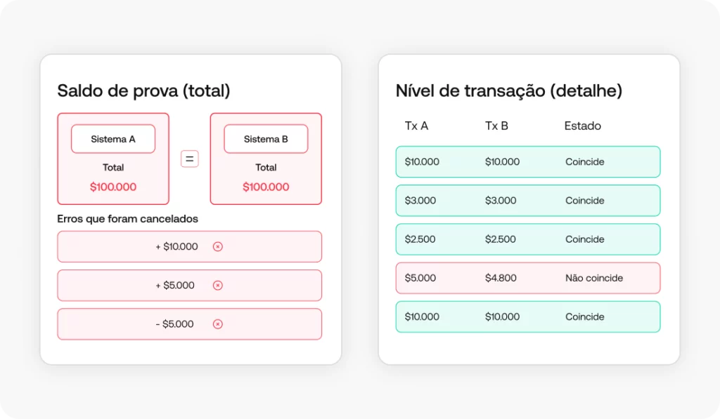 Conciliação baseada em regras vs. orientada por IA com revisão humana para garantir precisão e controle