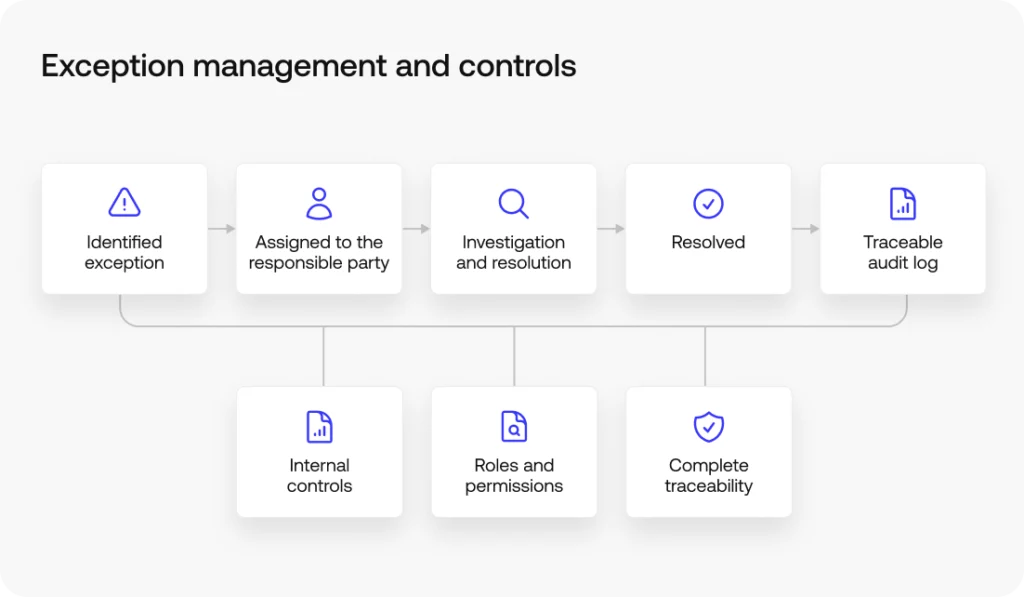 How to choose the right reconciliation software for your business?
