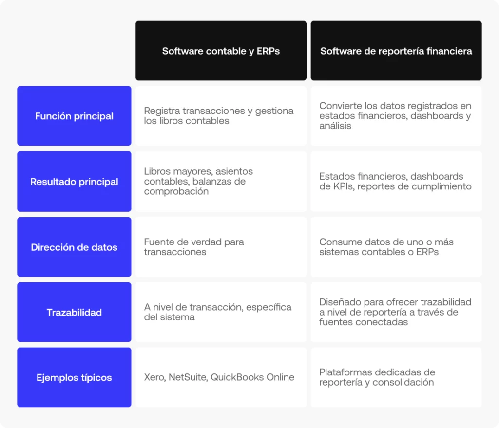 ¿Qué es un software de reporte financieros?